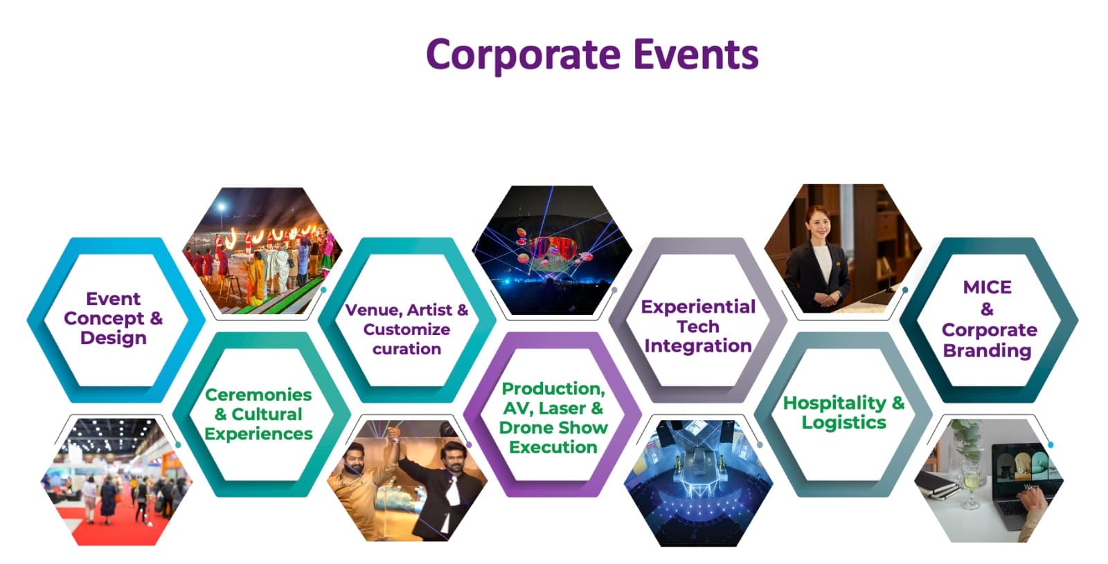 Corporate events services: Event Concept & Design, Ceremonies & Cultural Experiences, Venue & Artist Curation, Production AV Laser & Drone, Experiential Tech, Hospitality & Logistics, MICE & Corporate Branding