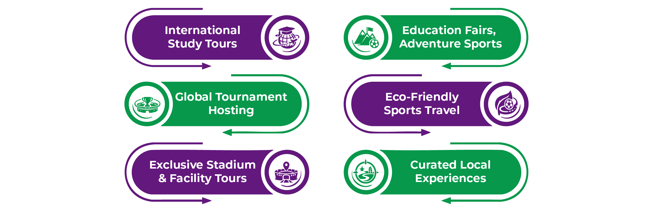 Sports tourism services: International Study Tours, Global Tournament Hosting, Stadium Tours, Education Fairs & Adventure Sports, Eco-Friendly Travel, Curated Local Experiences